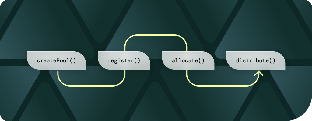 The strategy register allocate distribute logic pattern